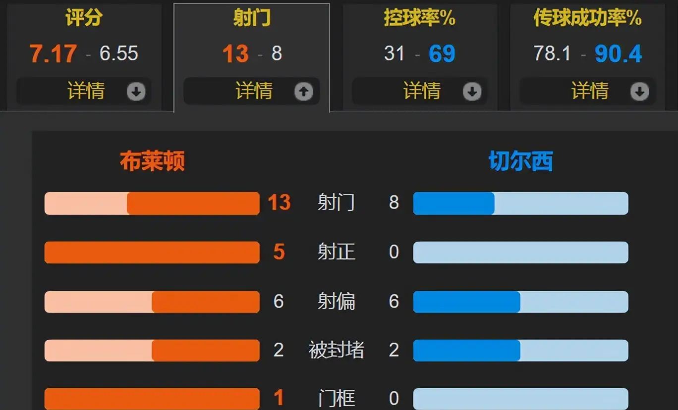 包含风云突变切尔西冲刺阶段伤情更新,欧超杯版图或变,引发热议,球队文化再被提及的词条 包含风云突变切尔西冲刺阶段伤情更新,欧超杯版图或变,引发热议,球队文化再被提及的词条