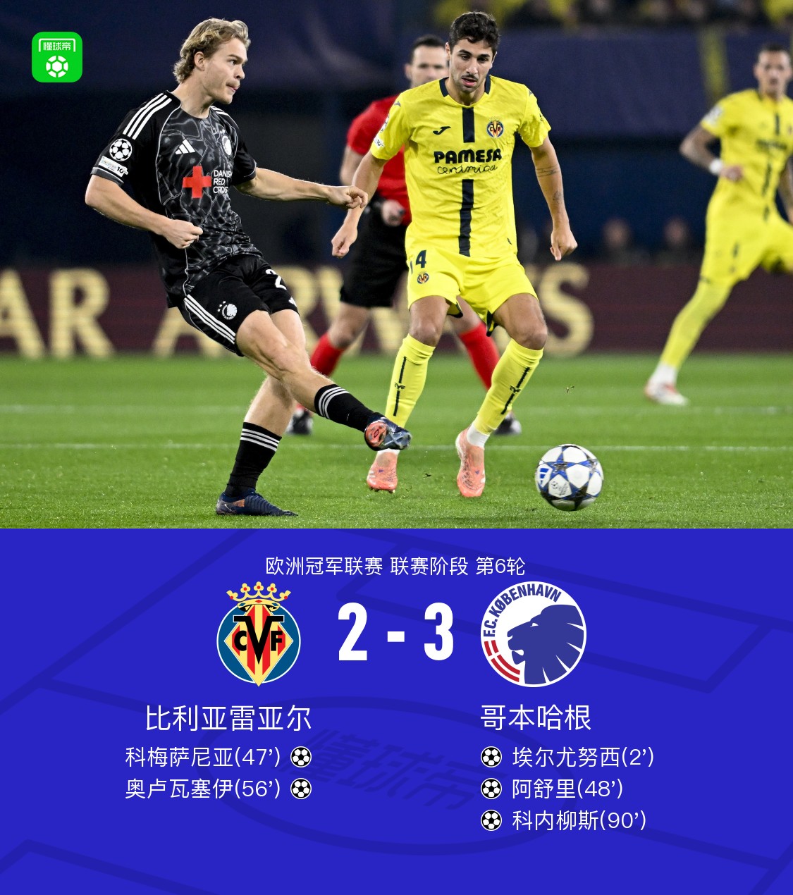 欧篮联赛前再迎强敌；比利亚雷亚尔外线爆发；主帅态度：震撼外界；赛程密集仍需轮换 