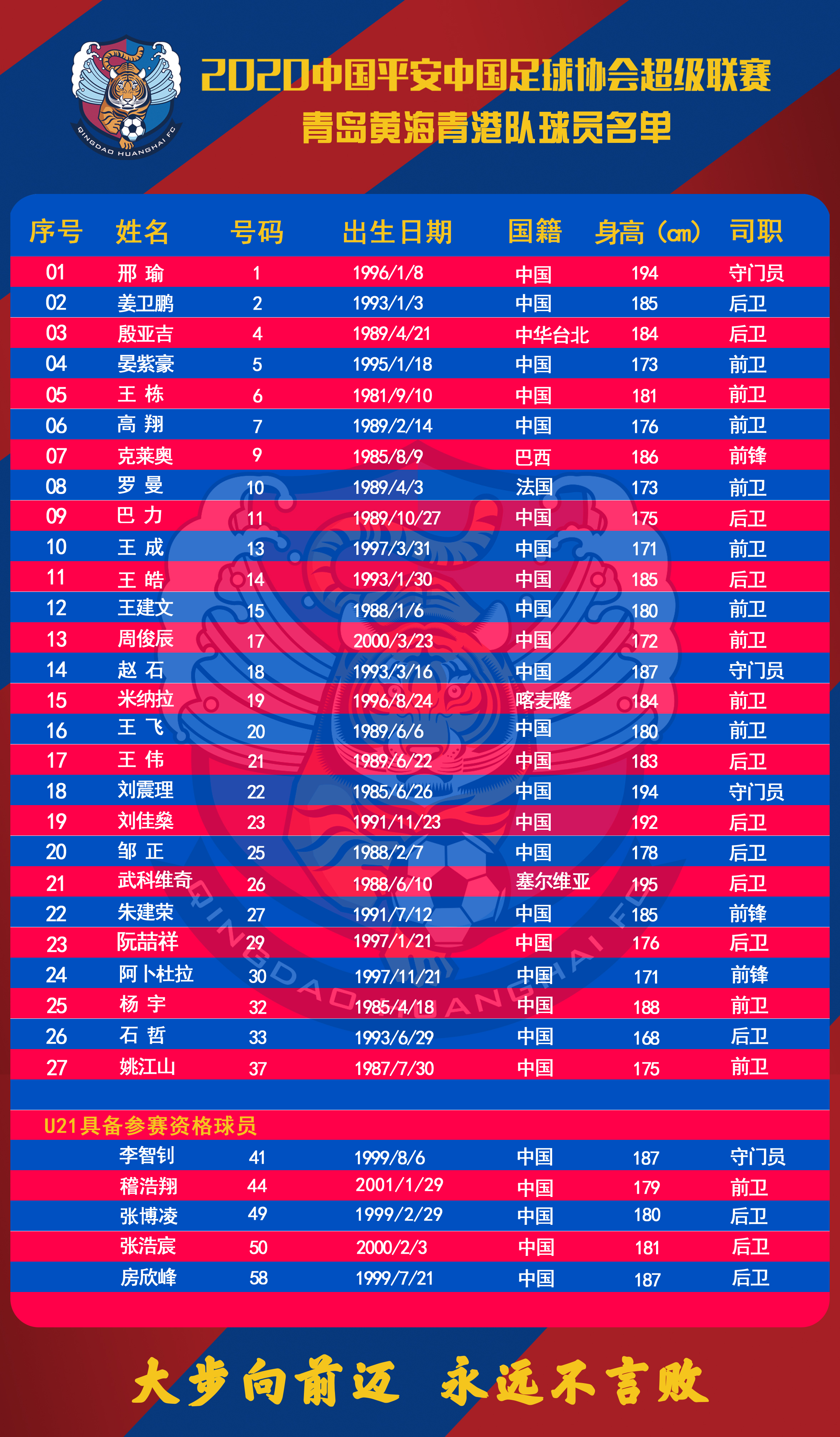 赛前北京首钢调整名单以备中超，队长鼓劲环节打磨，压力陡增，年轻球员得到机会(北京首钢贴吧)